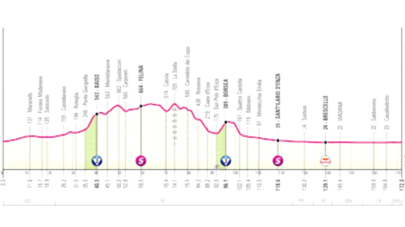 Stai guardando il Giro d'Italia oggi? Attenzione alla capra e al record che nessuno ha battuto da 24 anni Mon May 12 2025 18:37:13 GMT+0000 (Coordinated Universal Time)"